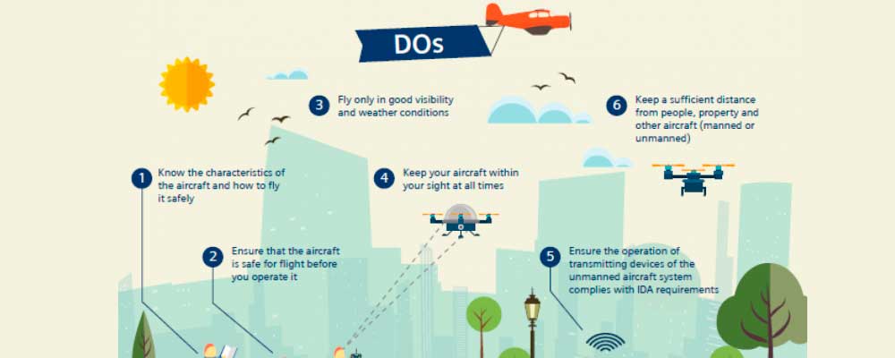 Tipos de operaciones con drones